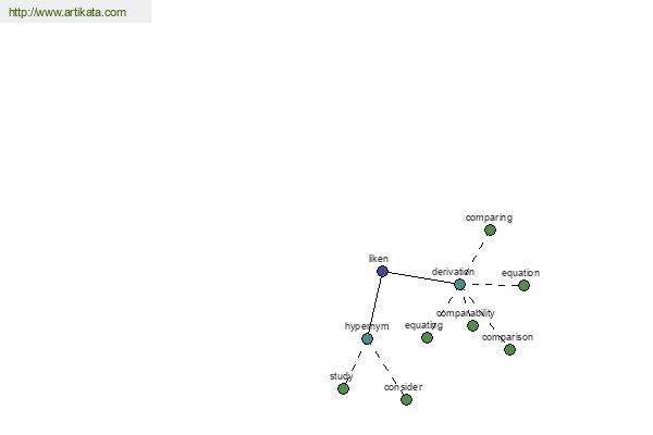 click for definition