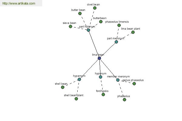 click for definition