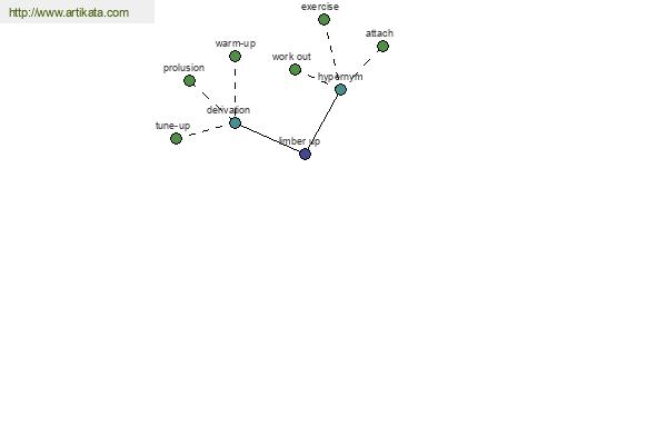 click for definition