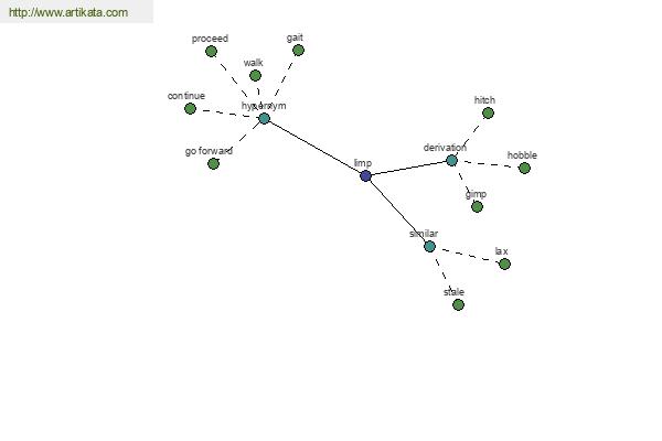 click for definition