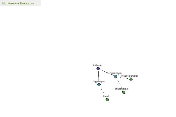 click for definition