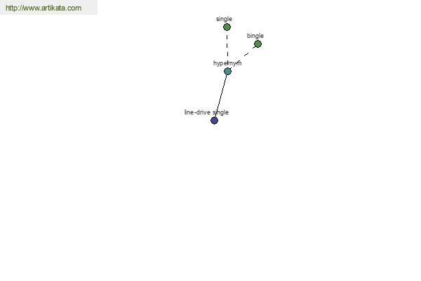 click for definition