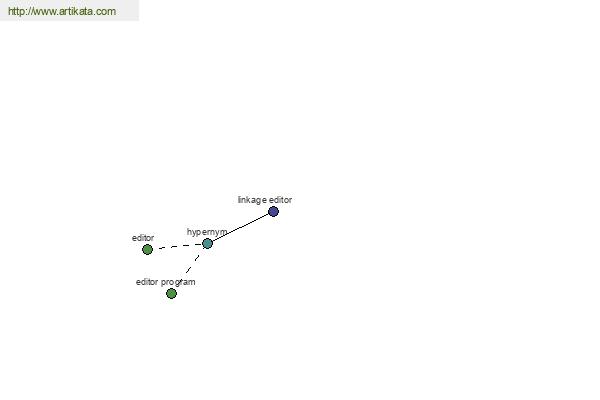 click for definition