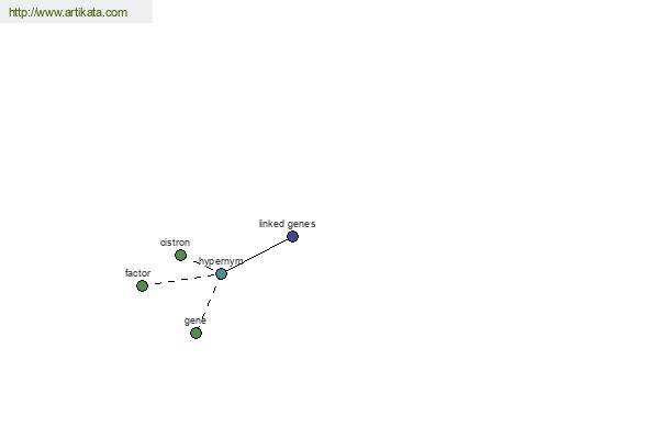 click for definition