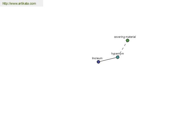 click for definition