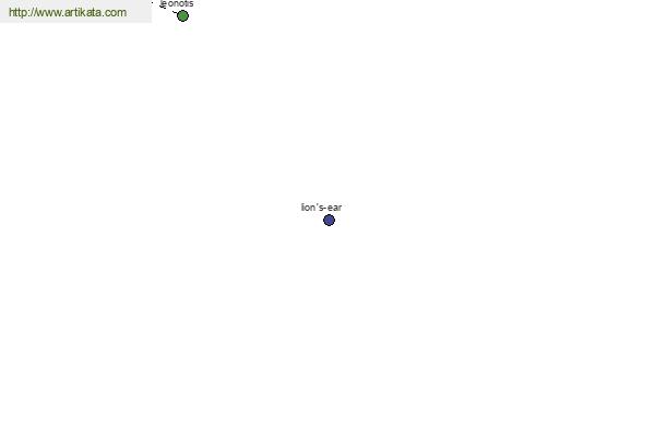 click for definition