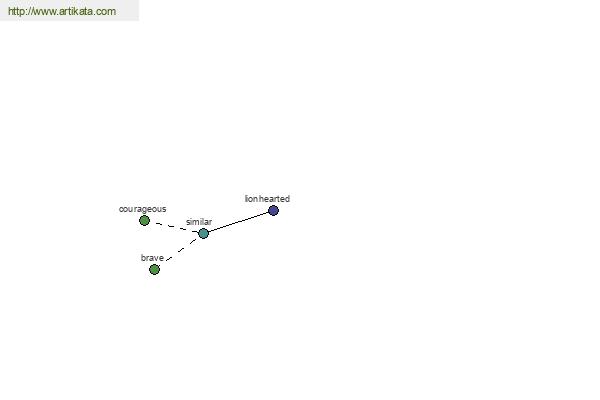 click for definition