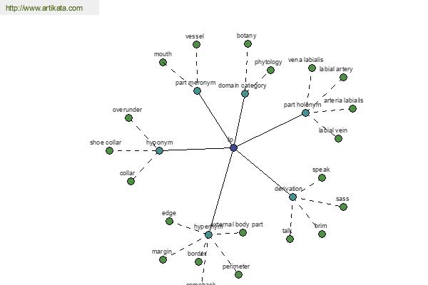 click for definition