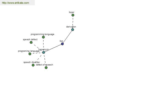 click for definition