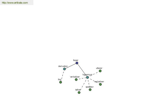 click for definition