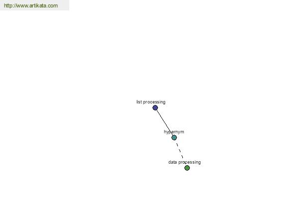 click for definition