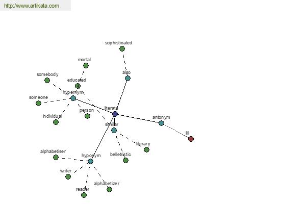 click for definition