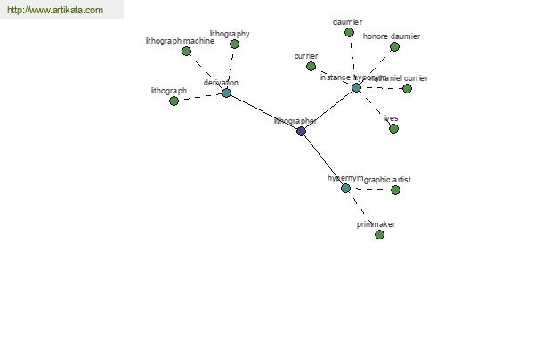 click for definition