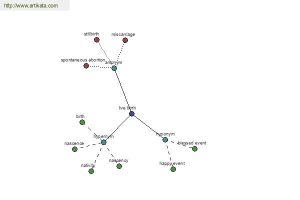 click for definition