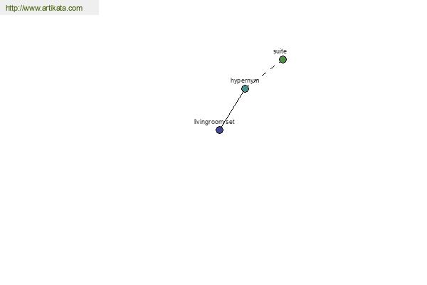 click for definition