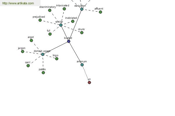 click for definition