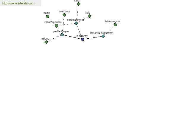 click for definition