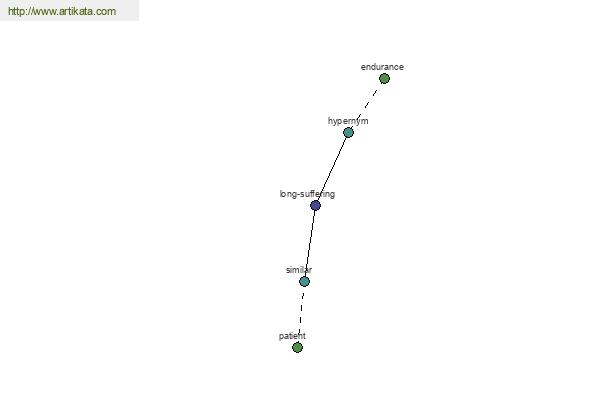 click for definition