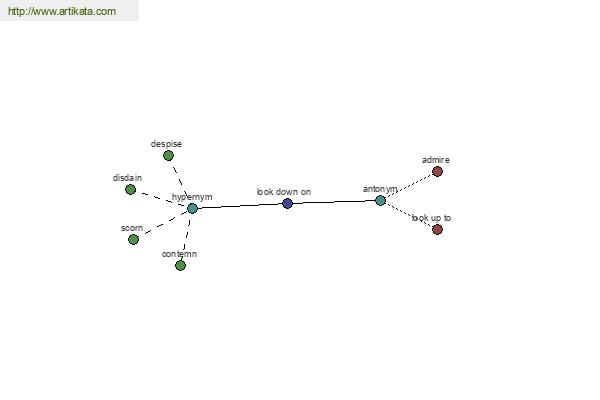 click for definition