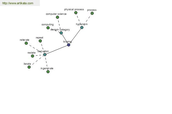 click for definition