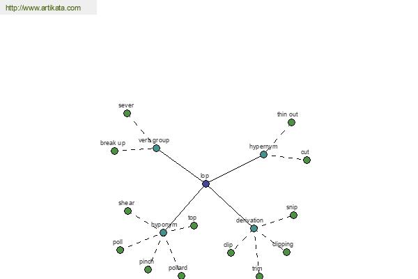 click for definition