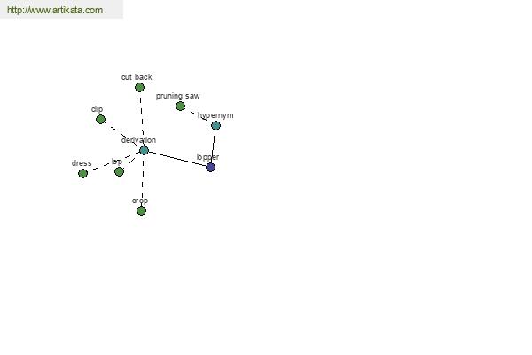 click for definition