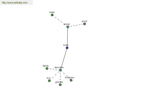 click for definition