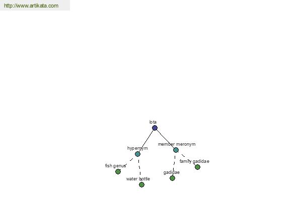 click for definition