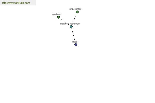 click for definition