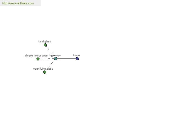 click for definition