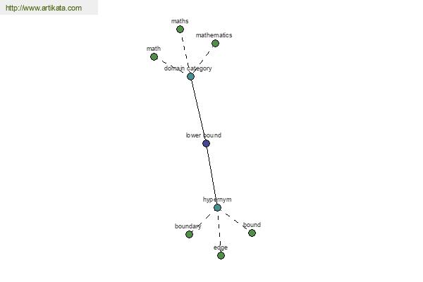 click for definition