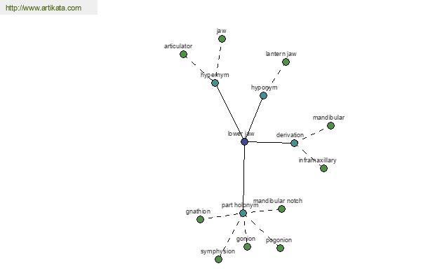 click for definition