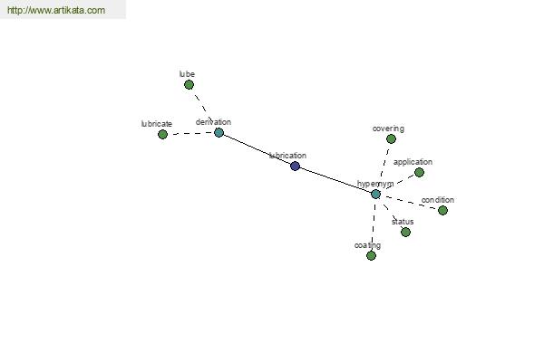 click for definition