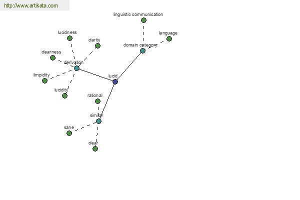 click for definition