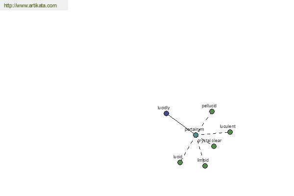 click for definition