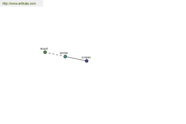 click for definition