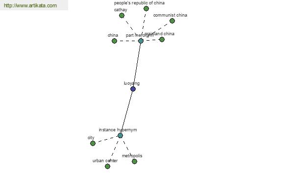 click for definition