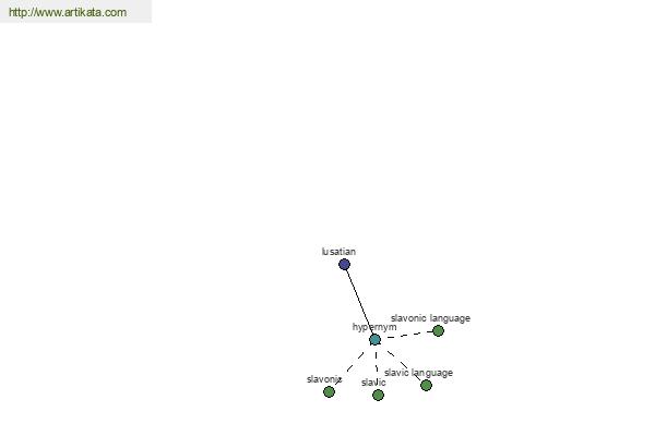click for definition