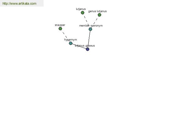 click for definition