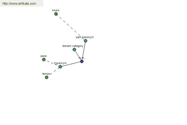 click for definition