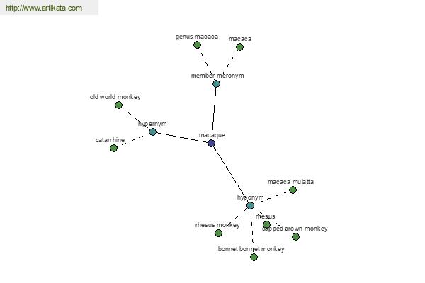 click for definition