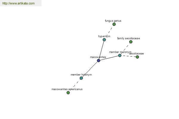 click for definition