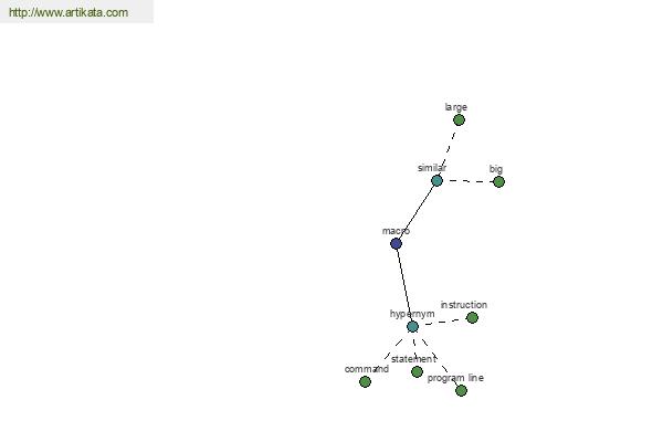 click for definition