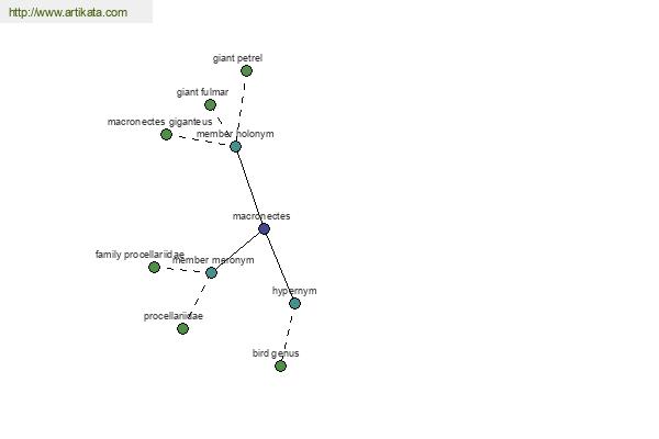 click for definition