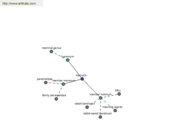 click for definition