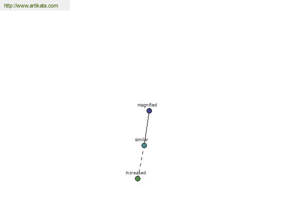 click for definition