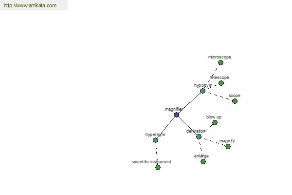 click for definition