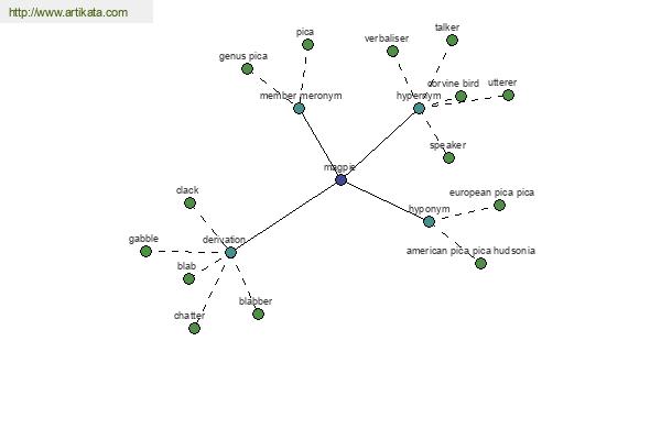 click for definition