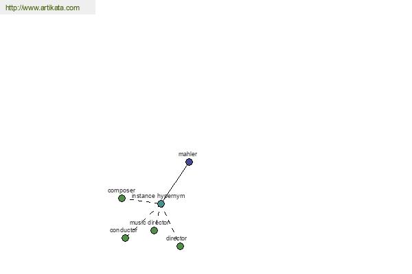 click for definition