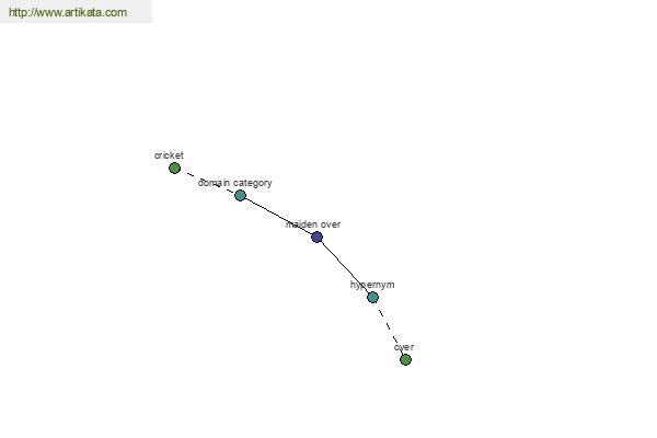 click for definition